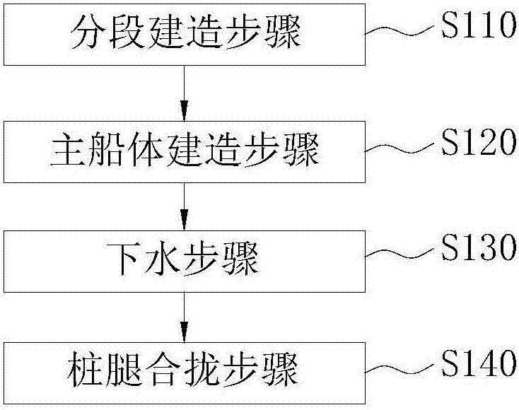 MOPU building method