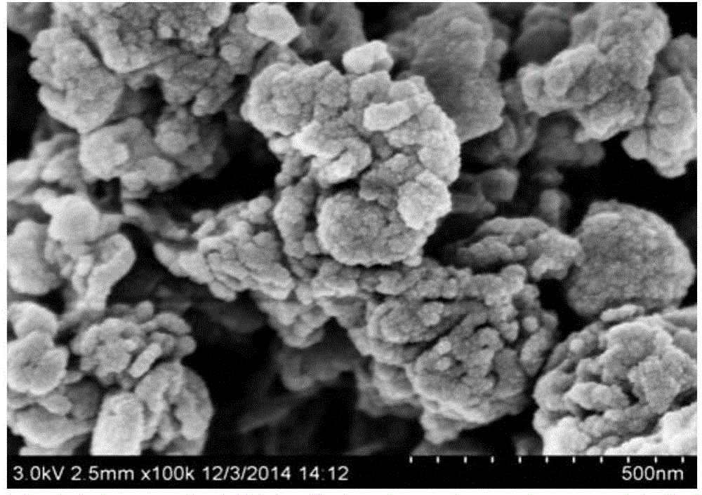 Bi/g-C3N4 semimetal-organic composite photocatalyst and preparation method