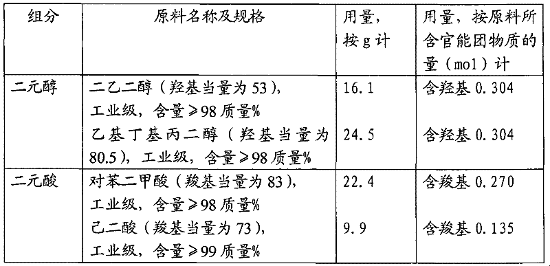 Preparation method of polyester modified epoxy resin for household electroplate primer