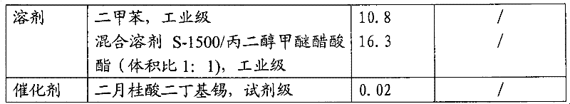 Preparation method of polyester modified epoxy resin for household electroplate primer