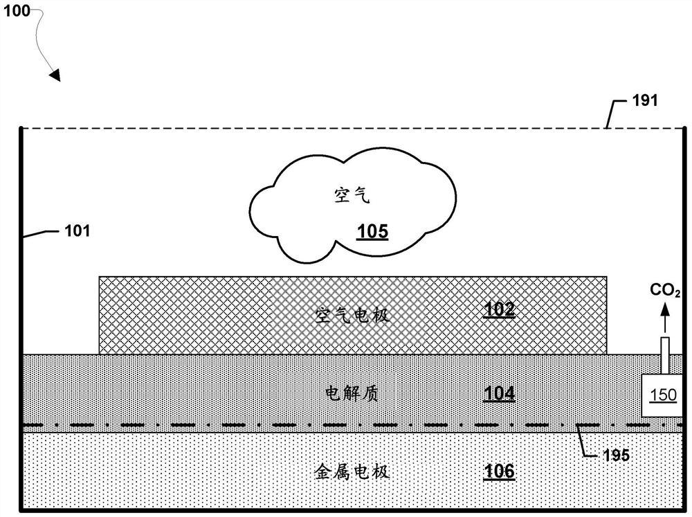 Metal air electrochemical cell architecture