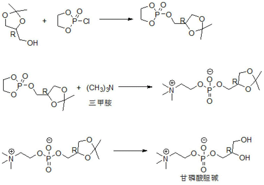 Preparation method for glycerophosphatidylcholine