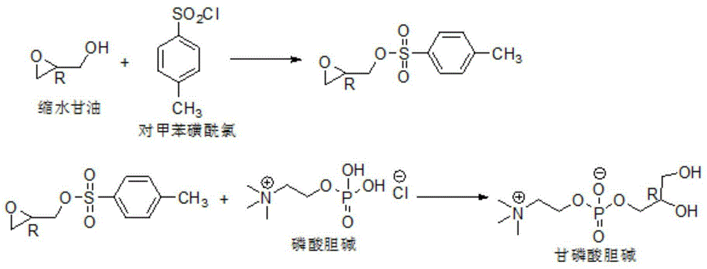 Preparation method for glycerophosphatidylcholine