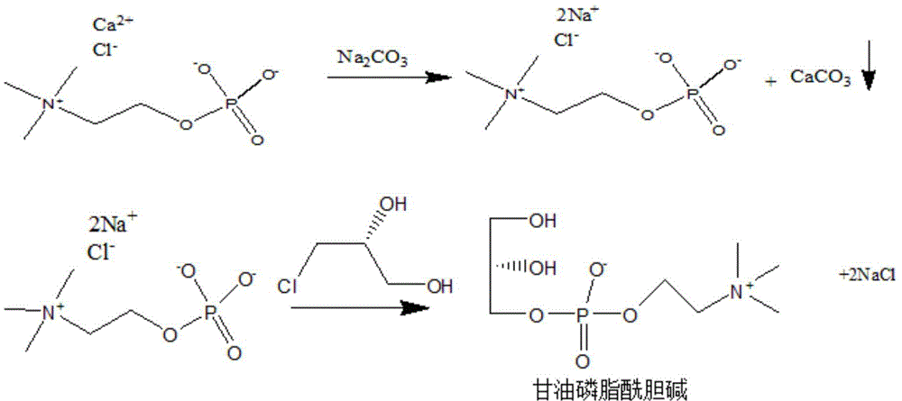 Preparation method for glycerophosphatidylcholine