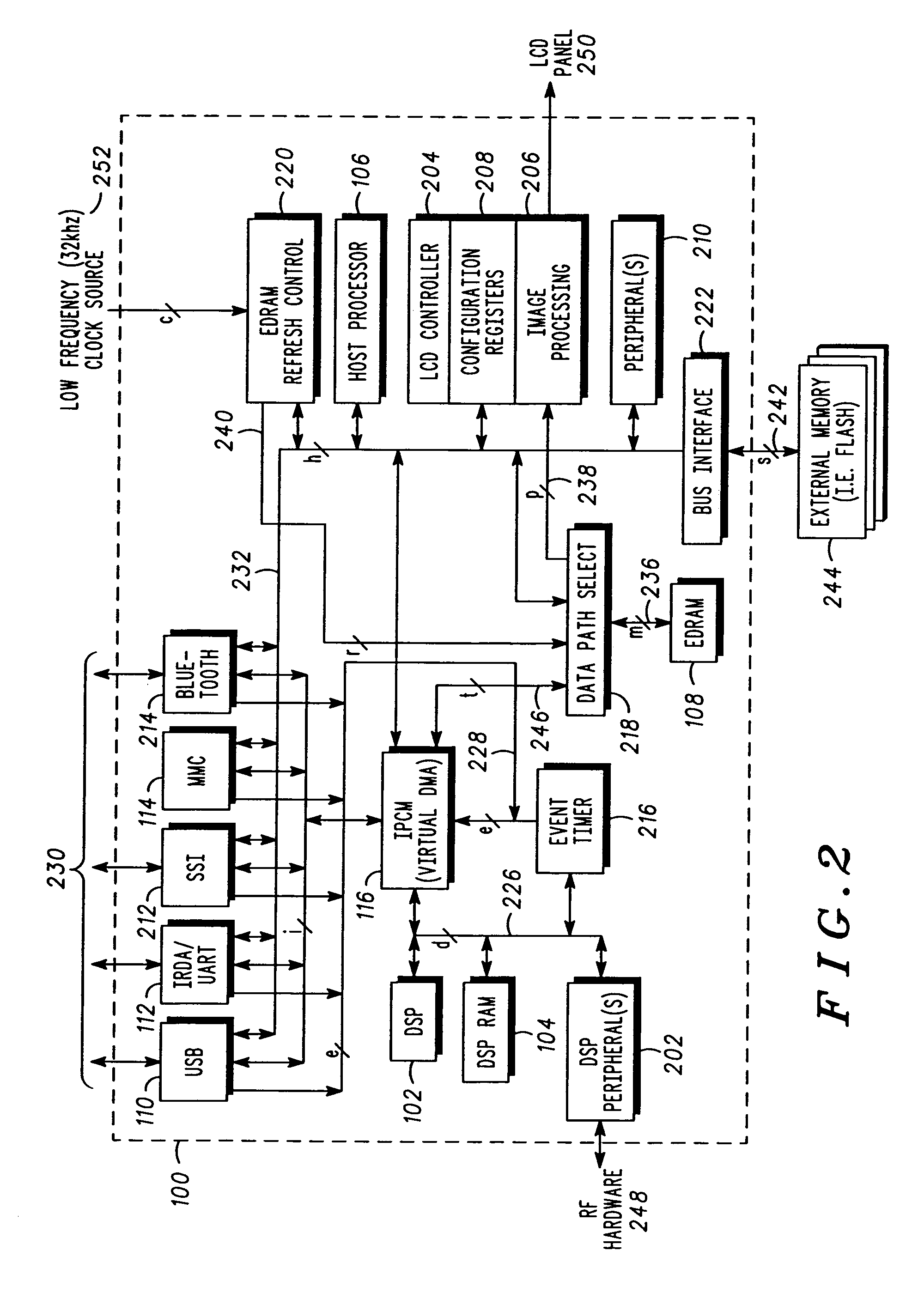 Integrated processor platform supporting wireless handheld multi-media devices