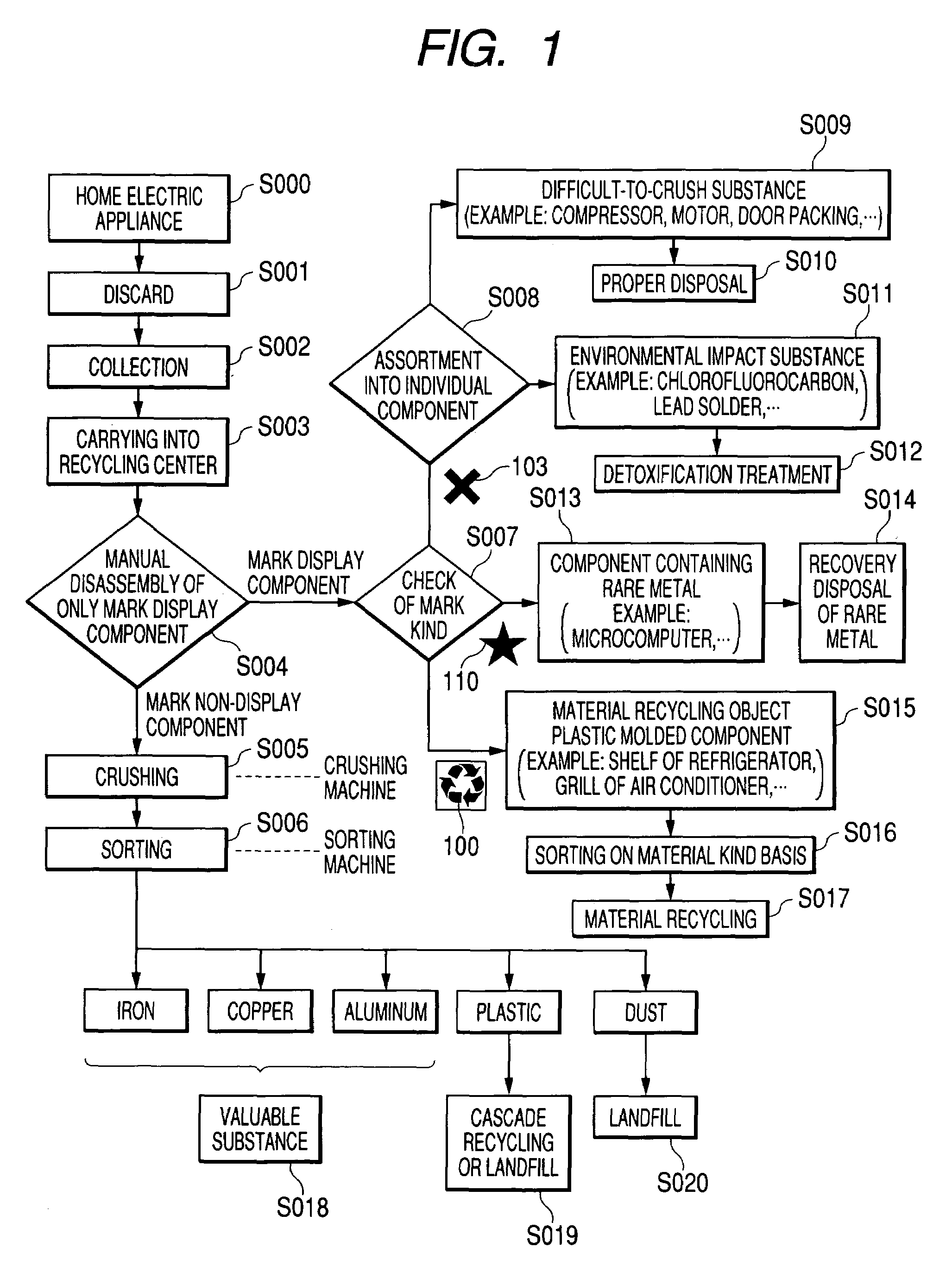 Recovery method for an electric appliance