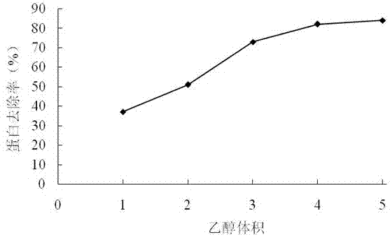 Preparation method of 5-methylpyrazine-2-carboxylic acid