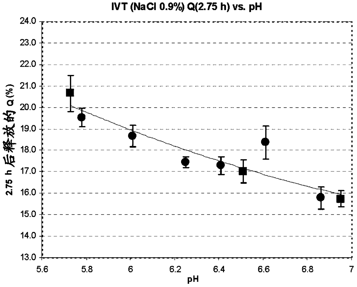 Preparation method of pharmaceutical composition for delayed release of somatostatin analogs