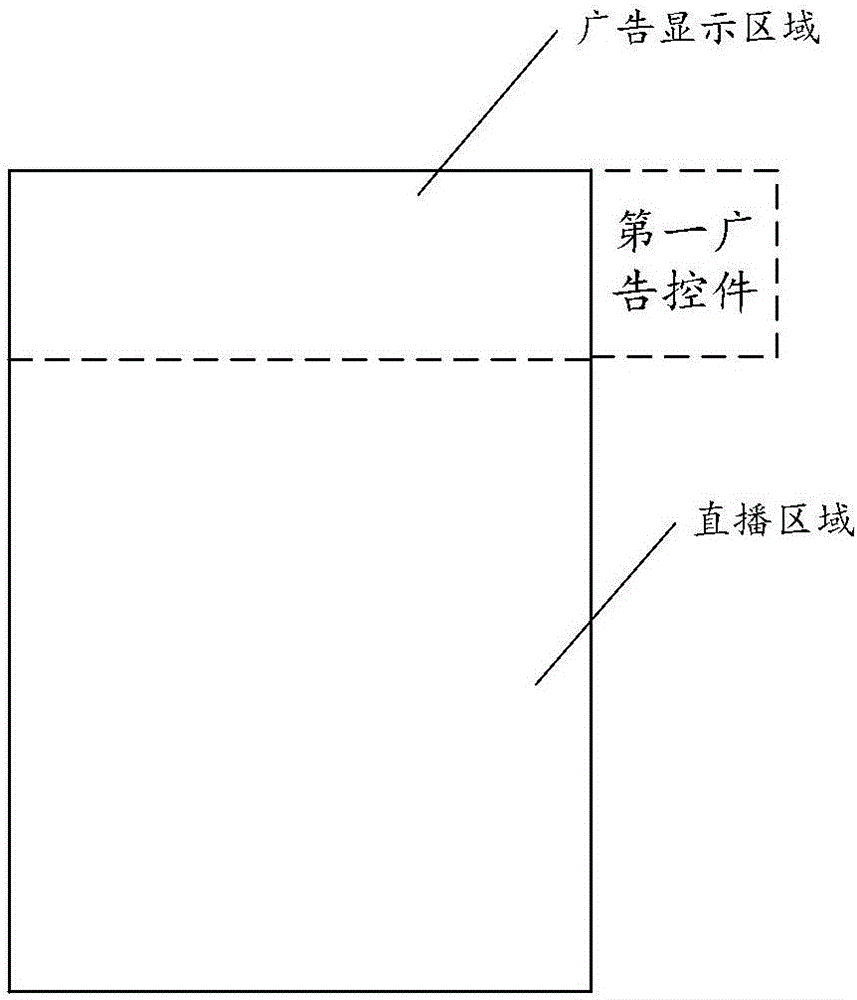 Method and device for displaying ad