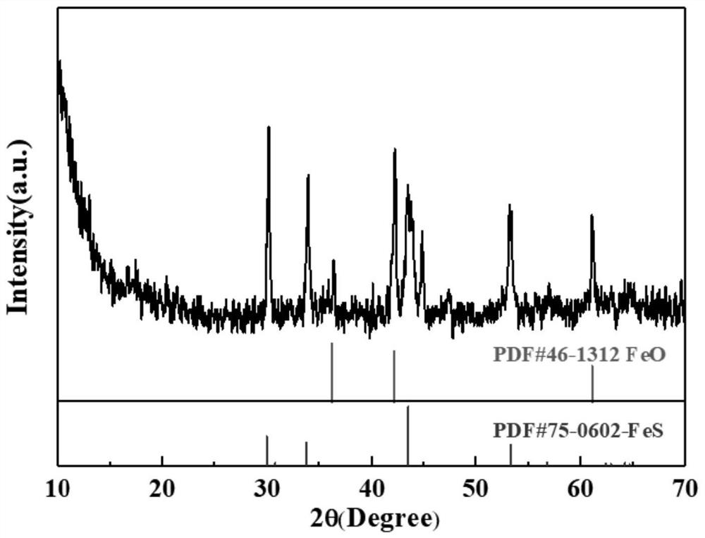 V-FeS/IF electrocatalytic material and preparation method thereof