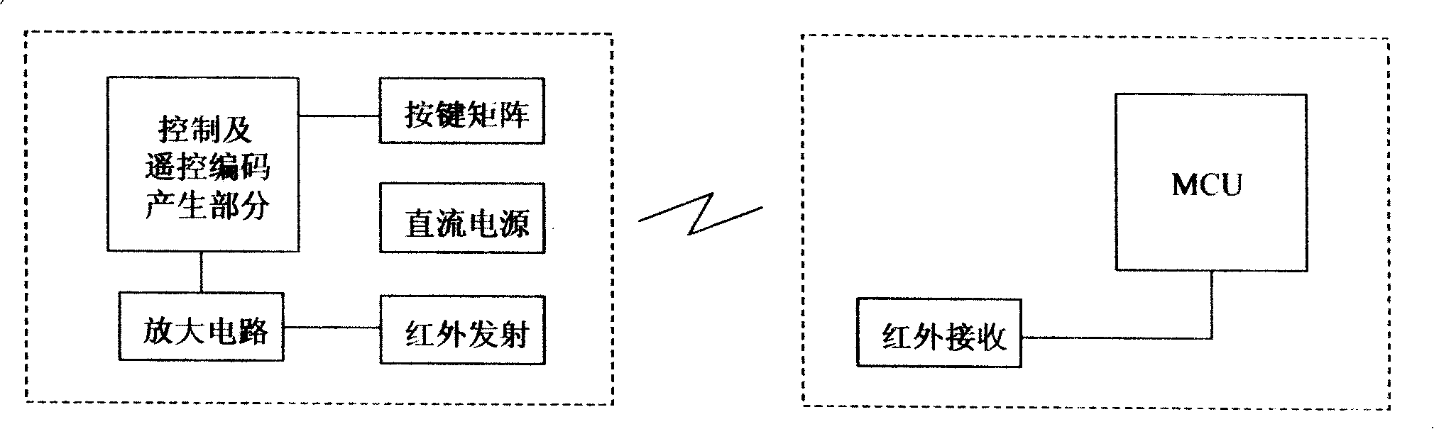 A method for TV set multi-remote controller collaborative control