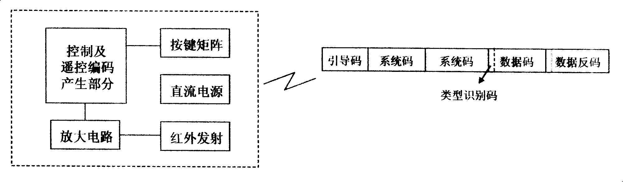 A method for TV set multi-remote controller collaborative control