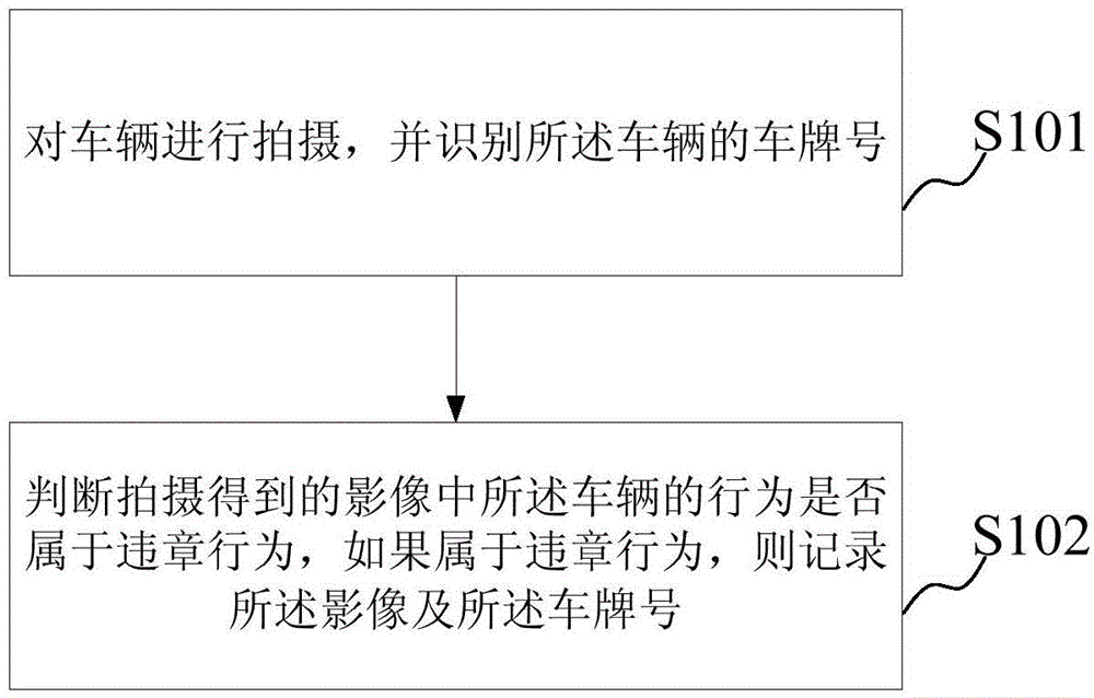 Vehicle driving information recording method and vehicle driving information recording device