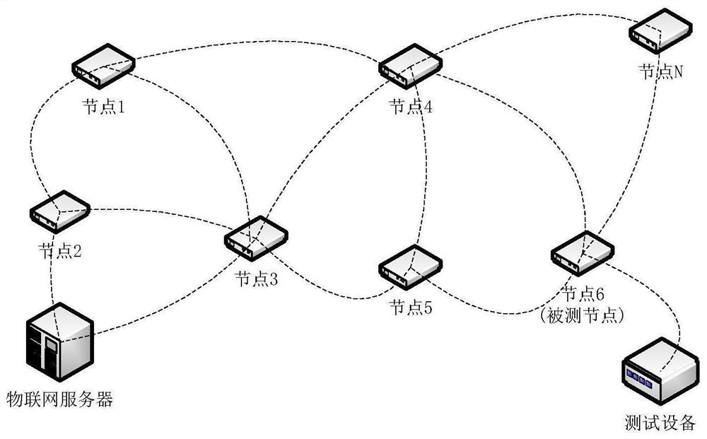 Online test and diagnosis method for Internet of Things equipment