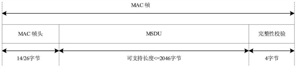 Online test and diagnosis method for Internet of Things equipment