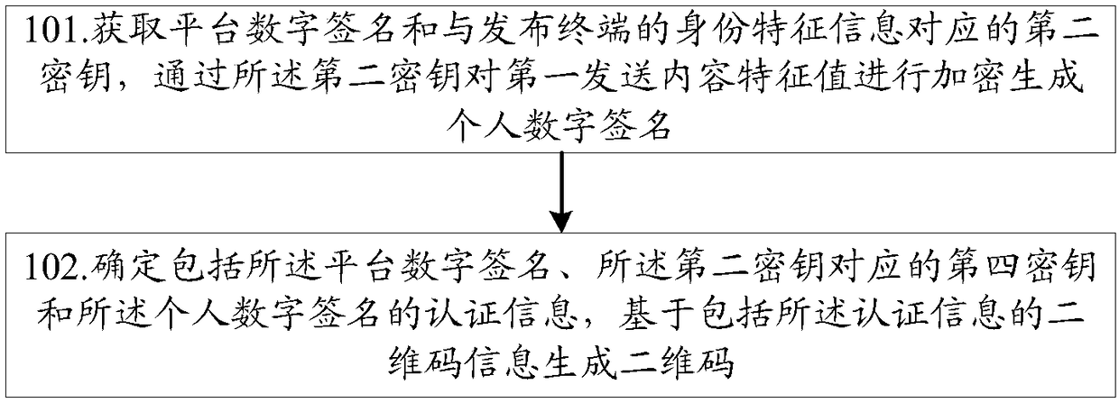 QR code authentication method and device, and computer readable storage medium