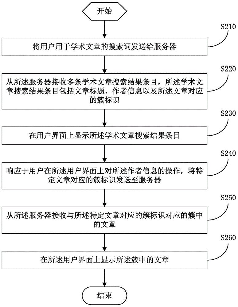 Academic article processing method and search processing method and apparatus for academic articles