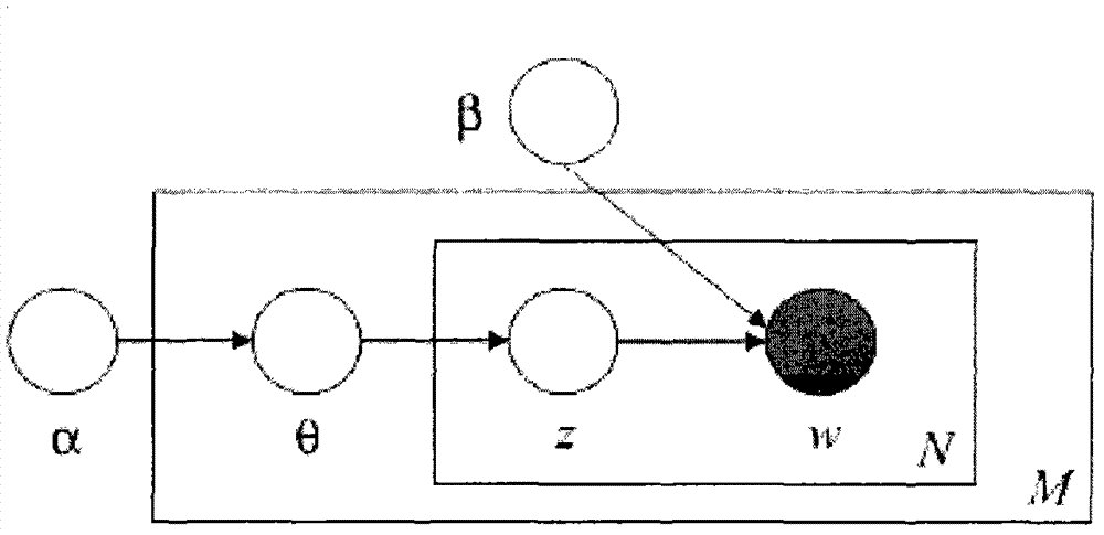 Online-increment evolution topic model based automatic software classifying method