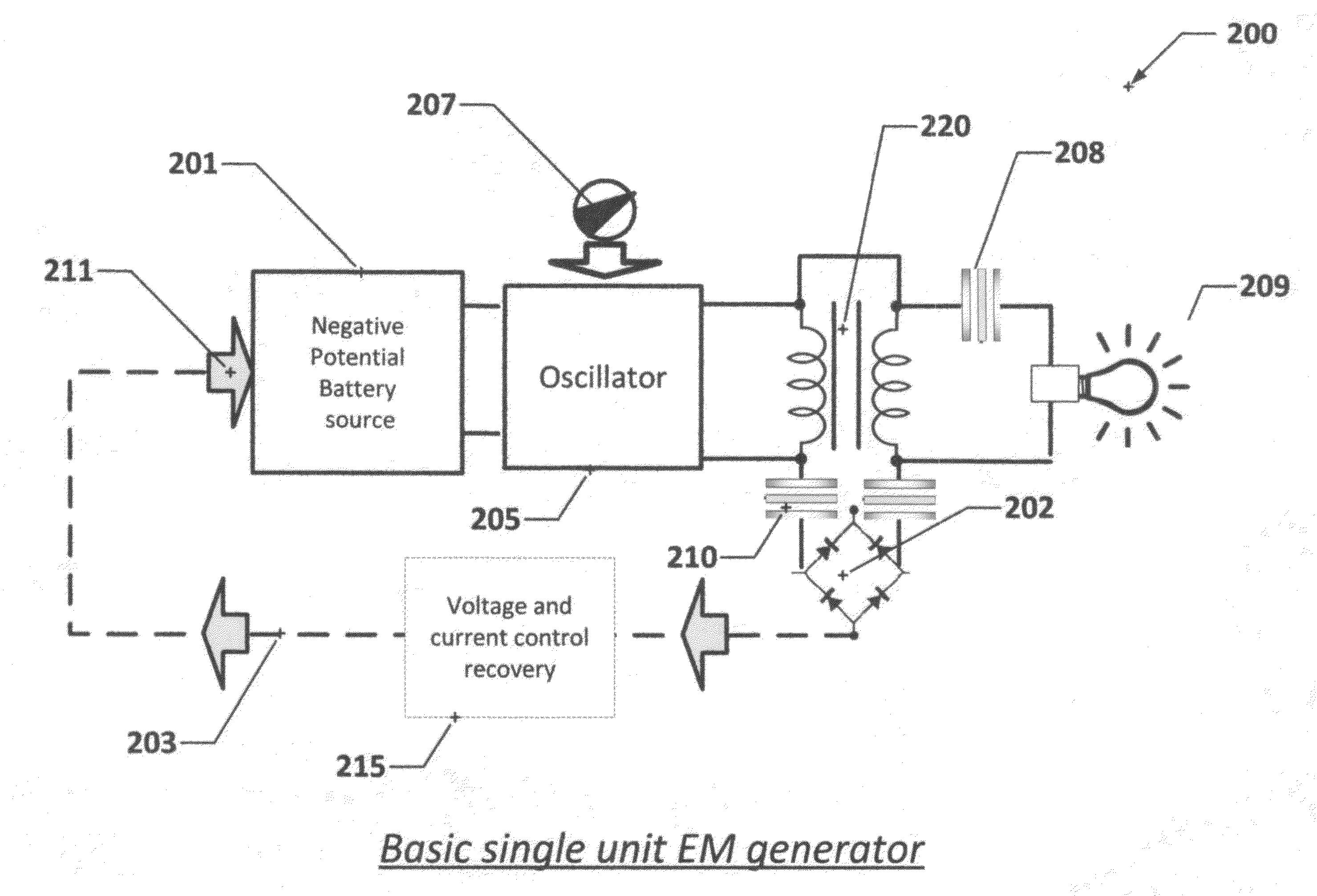 Negentropic method and apparatus to generate usable work while reconditioning the energy source using electromagnetic energy waves