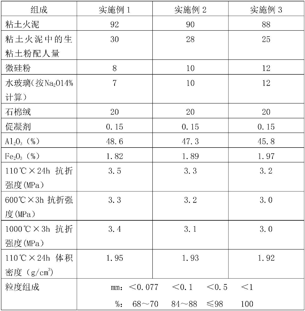 Coke oven door smoke sealing material and sealing method thereof