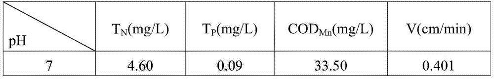 Chemical waste leachate treatment agent and treatment method