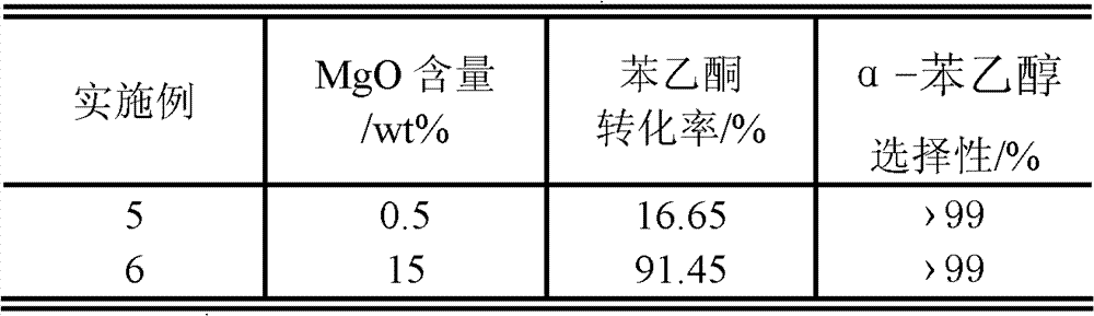 Method for preparing alpha-phenethyl alcohol