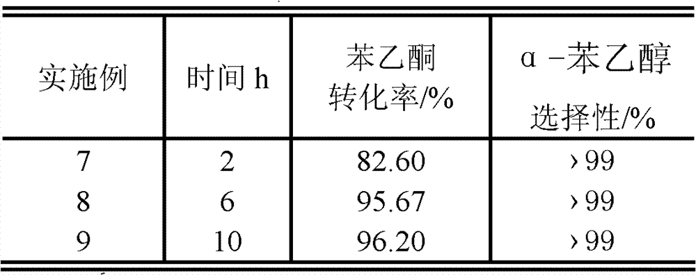 Method for preparing alpha-phenethyl alcohol