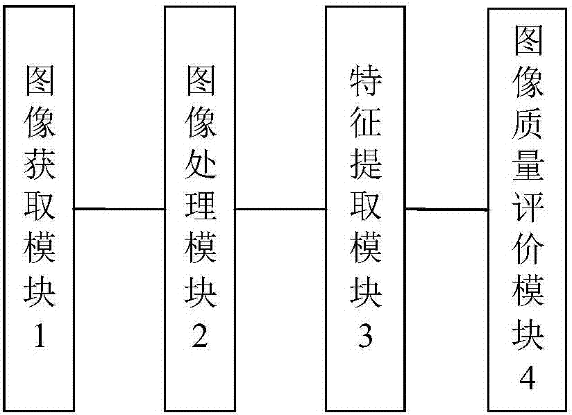 Effective image quality evaluation system