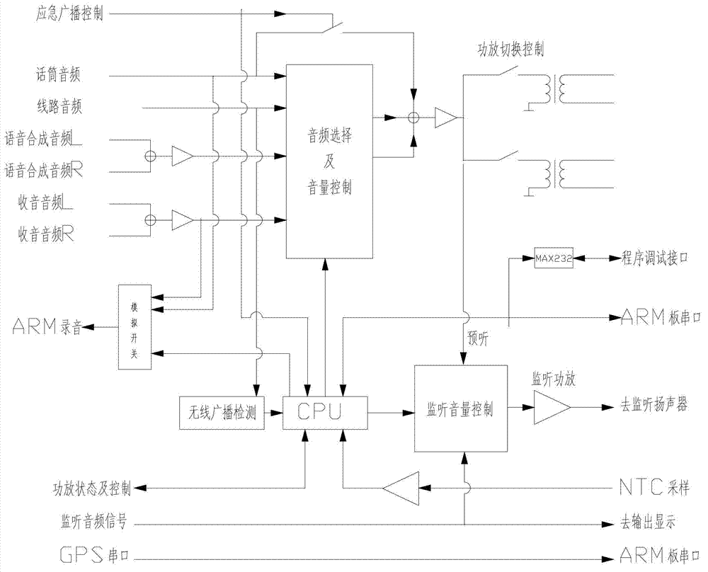 Digital train broadcasting transmitter