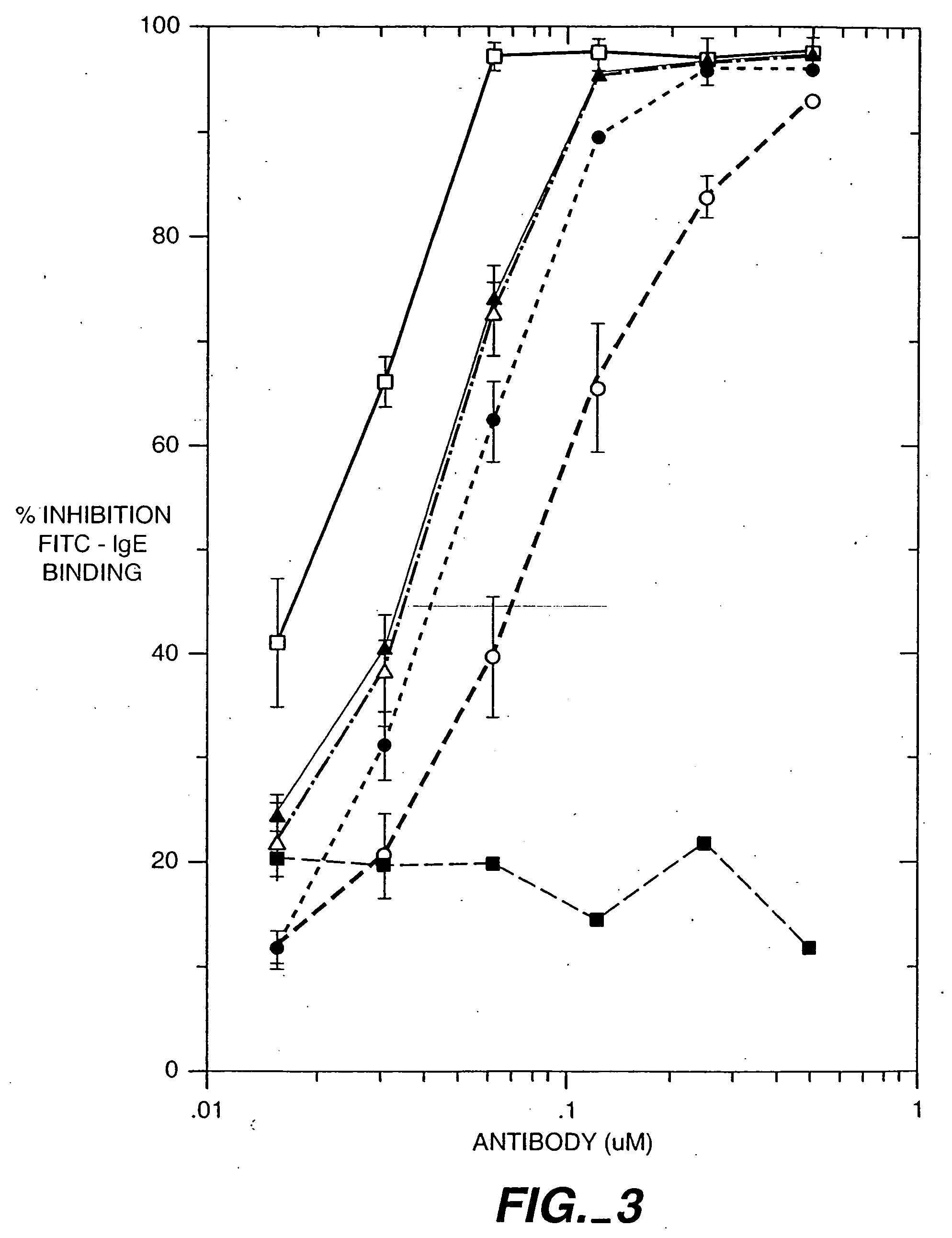 Anti-IgE antibodies