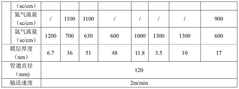 Green low-radiation reflective glass and preparation method therefor