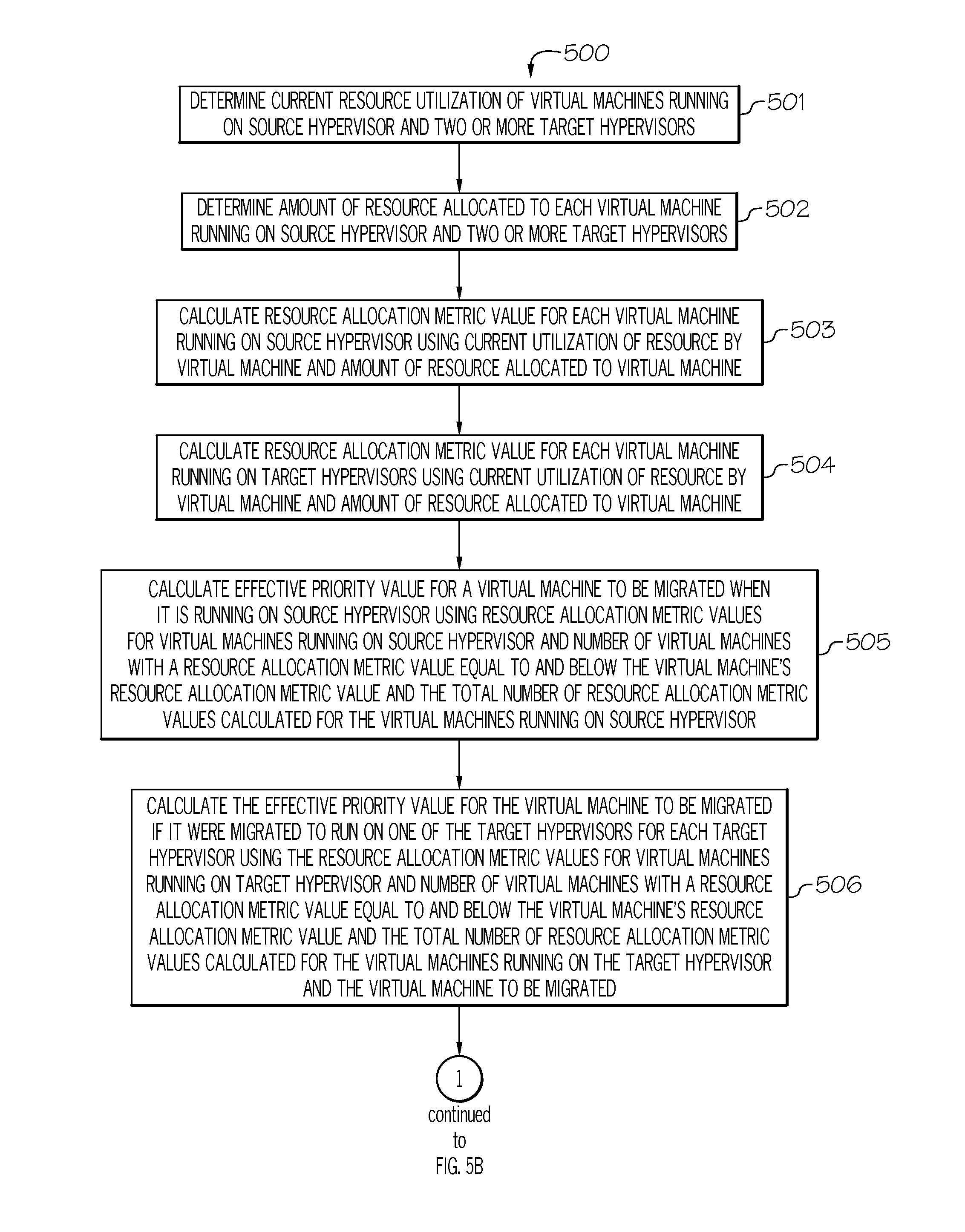 Migrating virtual machines based on relative priority of virtual machine in the context of a target hypervisor environment