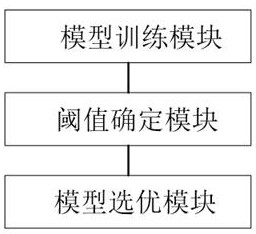 Automobile spare part demand prediction system based on multi-model optimization selection