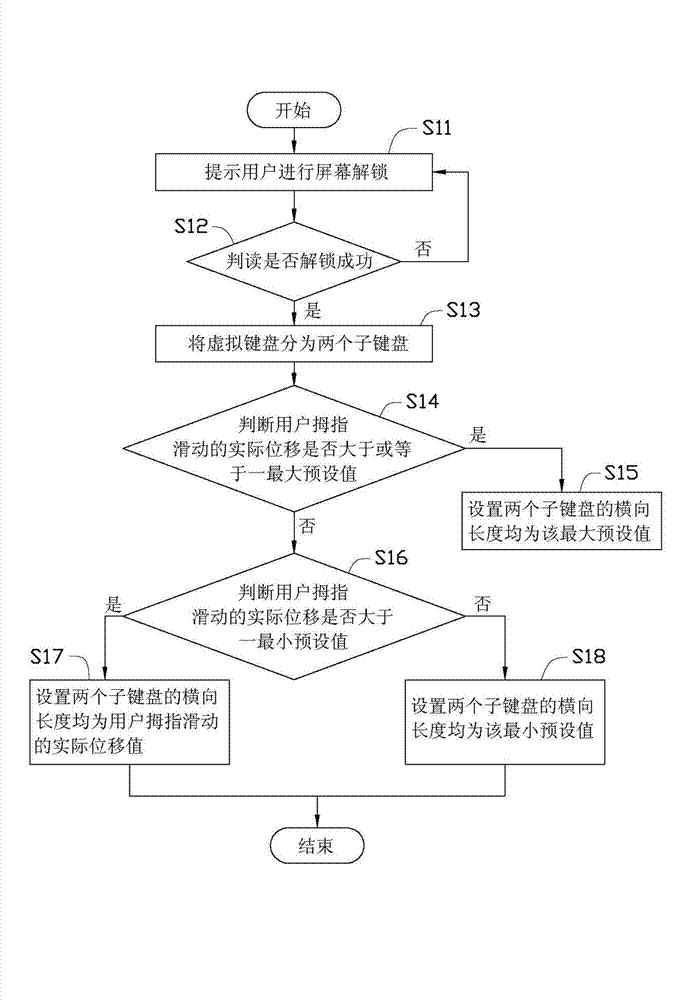 Method for adjusting virtual keyboard position