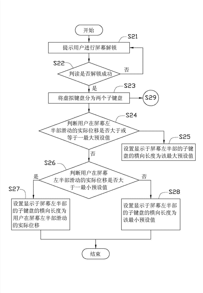 Method for adjusting virtual keyboard position