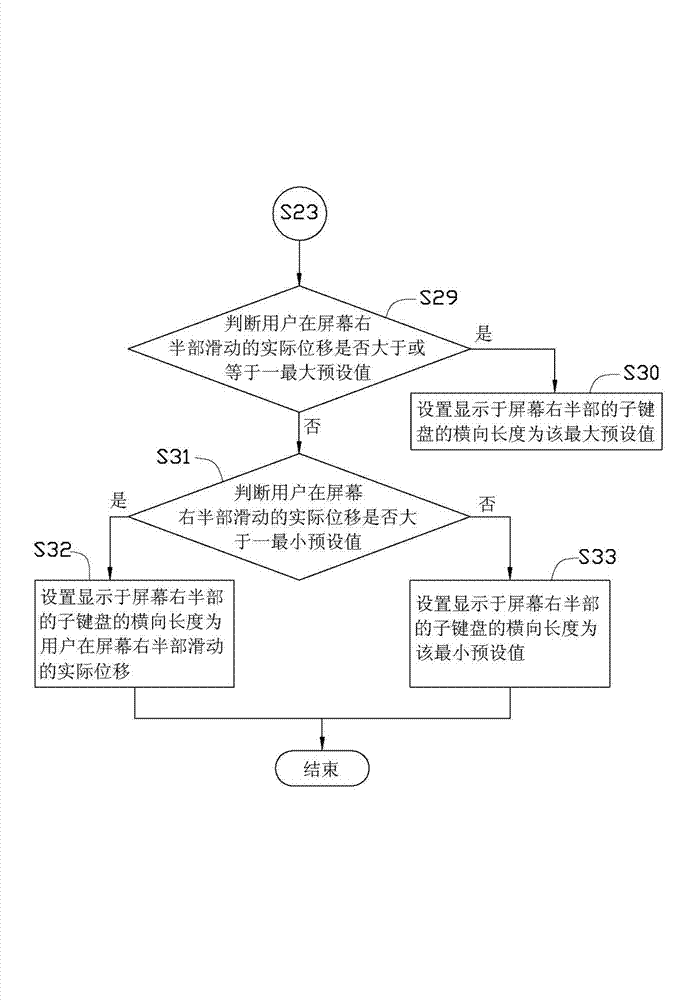 Method for adjusting virtual keyboard position