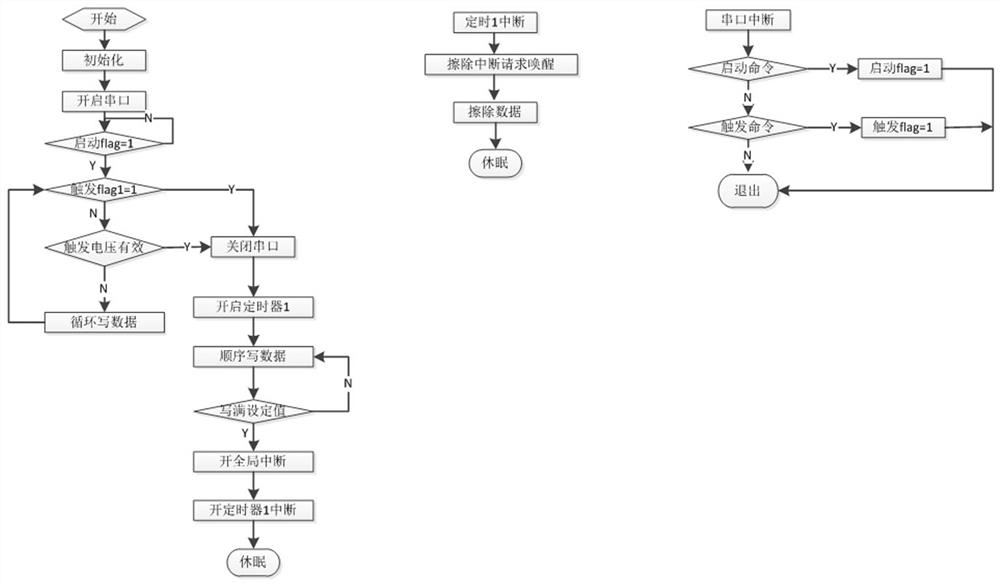 Memory tester data self-destruct method