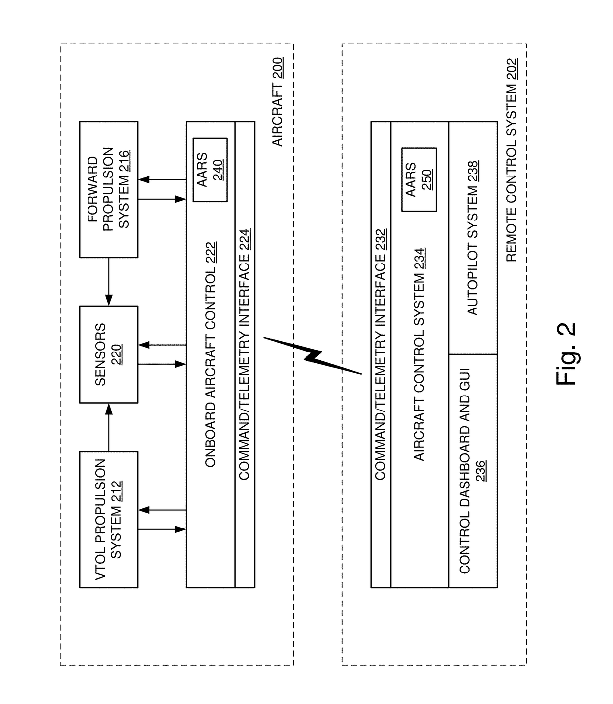 Automatic recovery systems and methods for unmanned aircraft systems