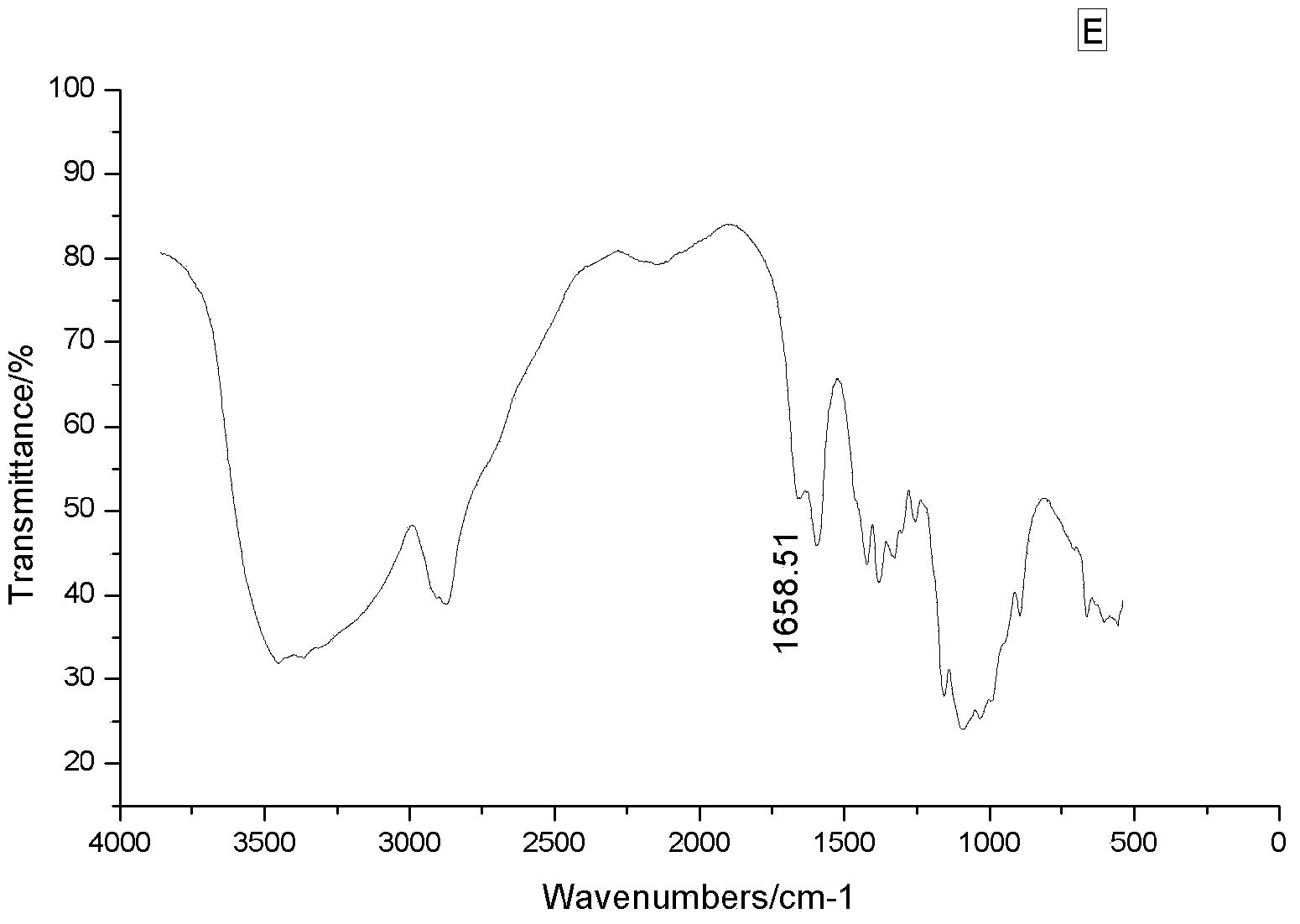 Method for preparing chitosan with ultrahigh deacetylation degree