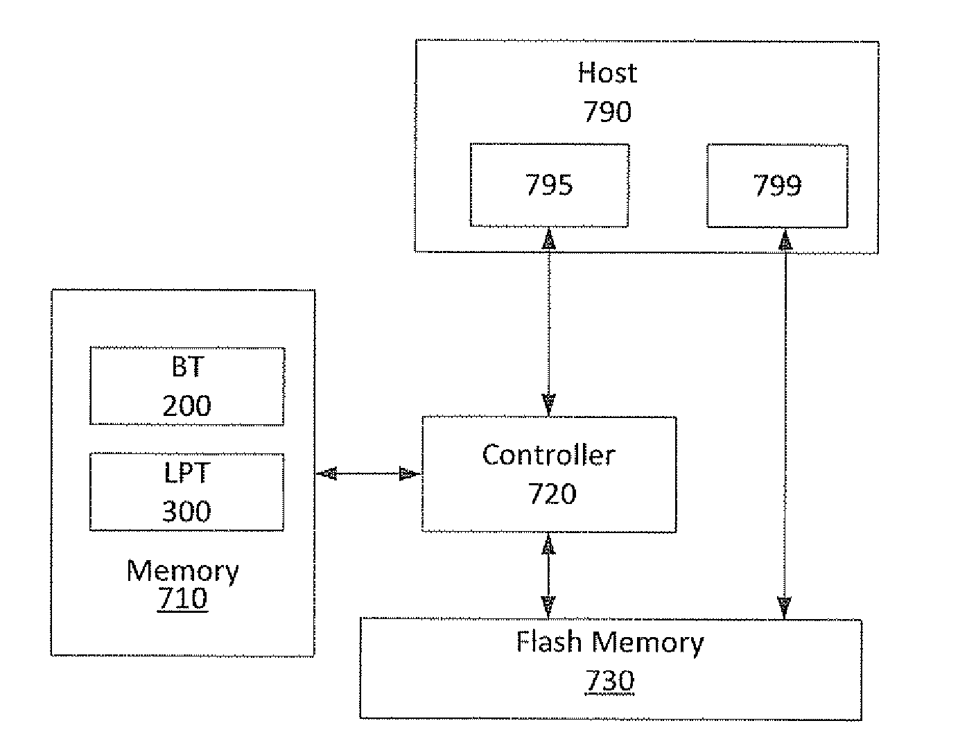 Memory controller and methods for enhancing write performance of a flash device