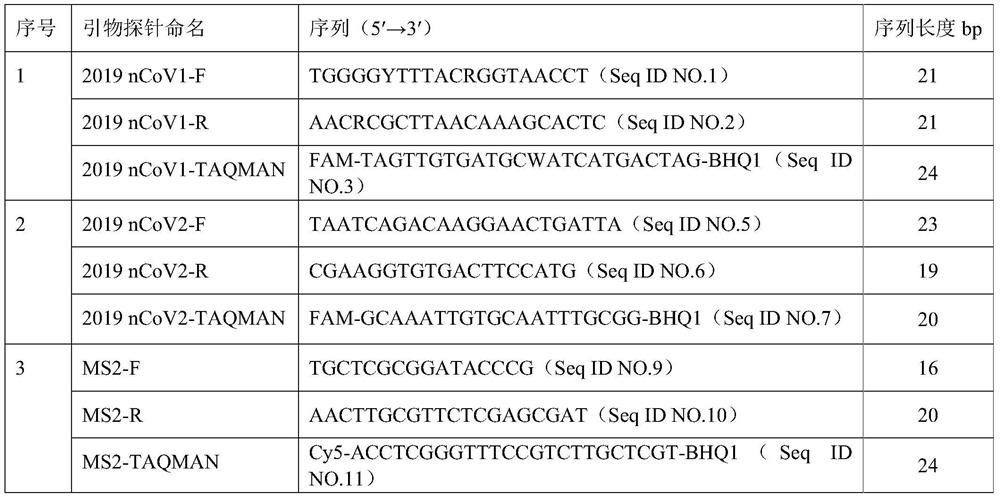 Novel coronavirus one-step method magnetic bead nucleic acid detection kit and use method thereof