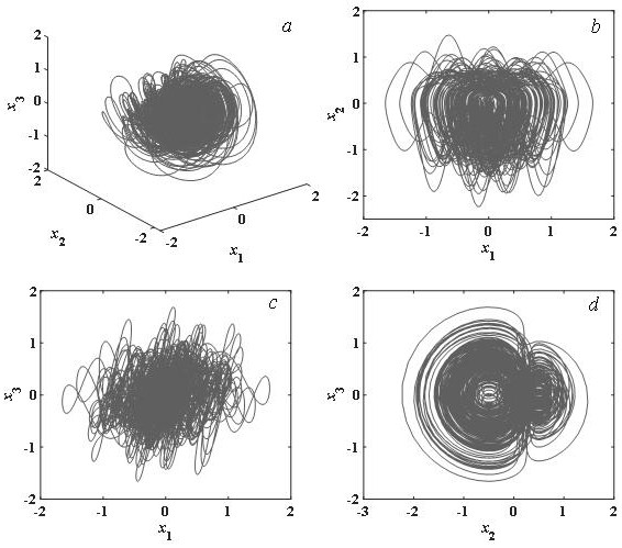 3D unbalanced conservative chaos self-adaptive synchronous controller system with multistability