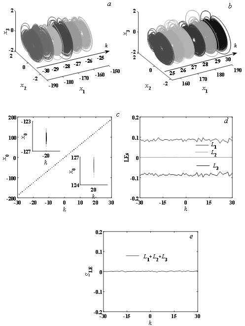 3D unbalanced conservative chaos self-adaptive synchronous controller system with multistability