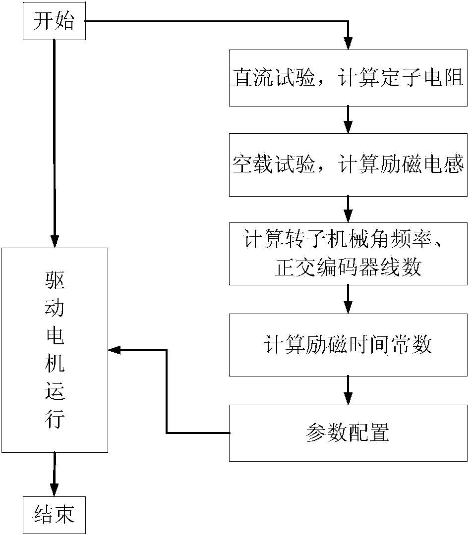 Universal motor controller based on parameter self-learning