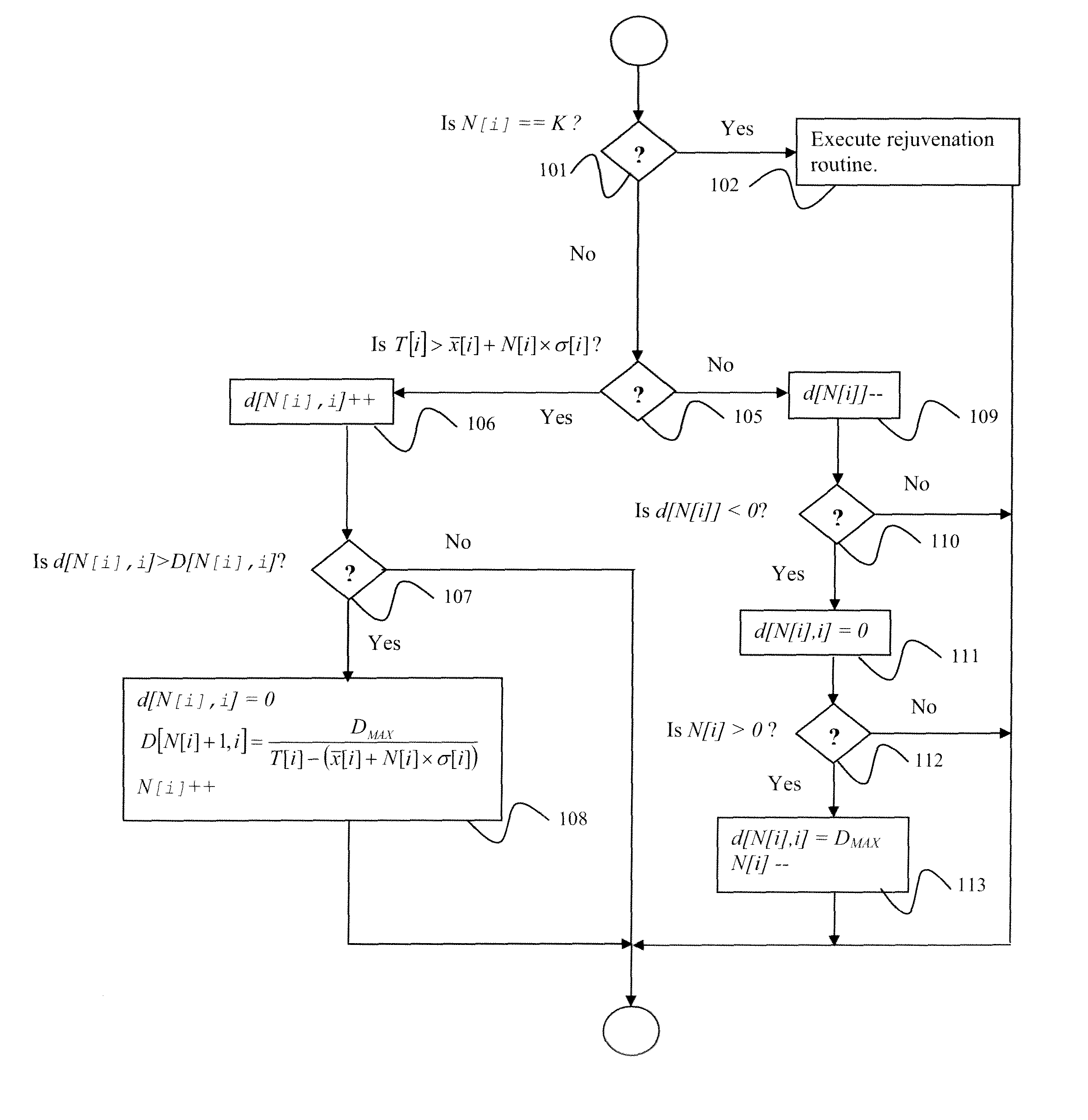 System and Method for Multivariate Quality-of-Service Aware Dynamic Software Rejuvenation