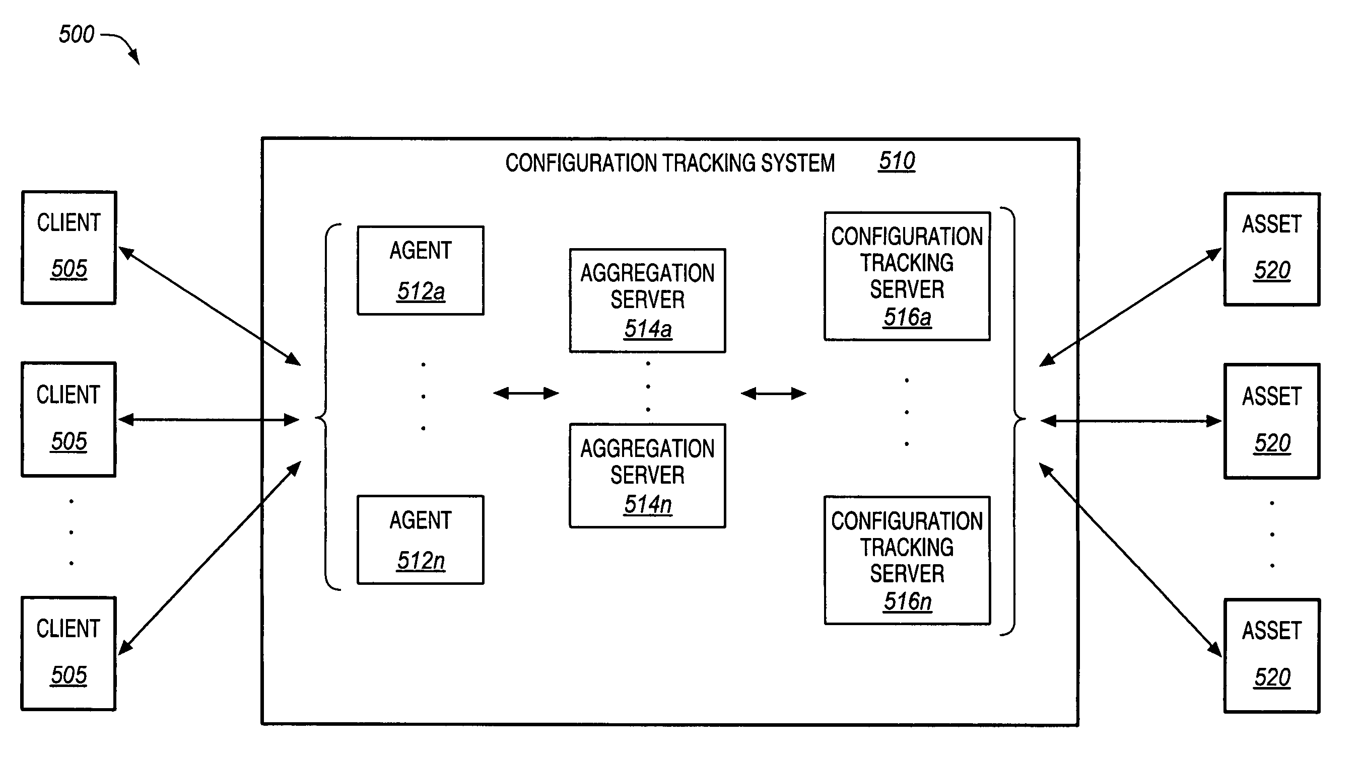 Collaborative data redundancy for configuration tracking systems