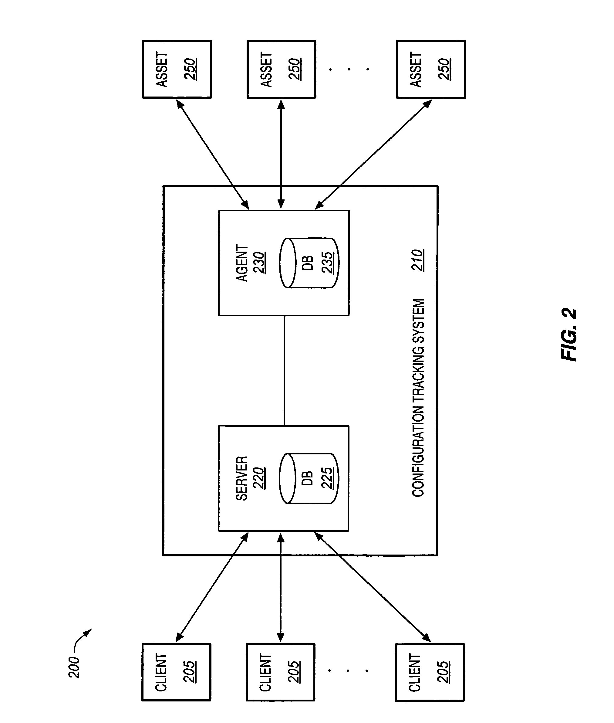 Collaborative data redundancy for configuration tracking systems