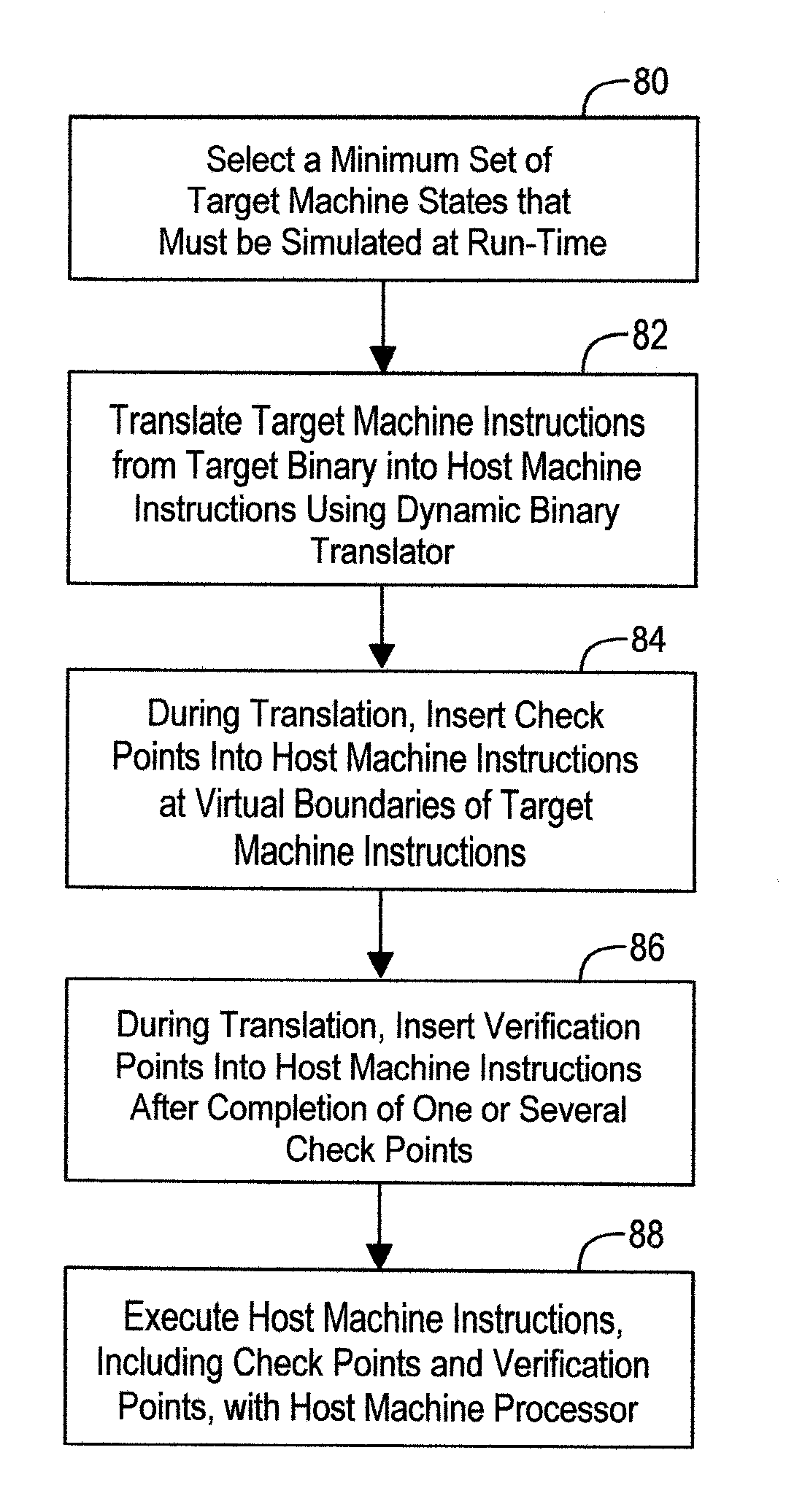 Testing and debugging of dynamic binary translation