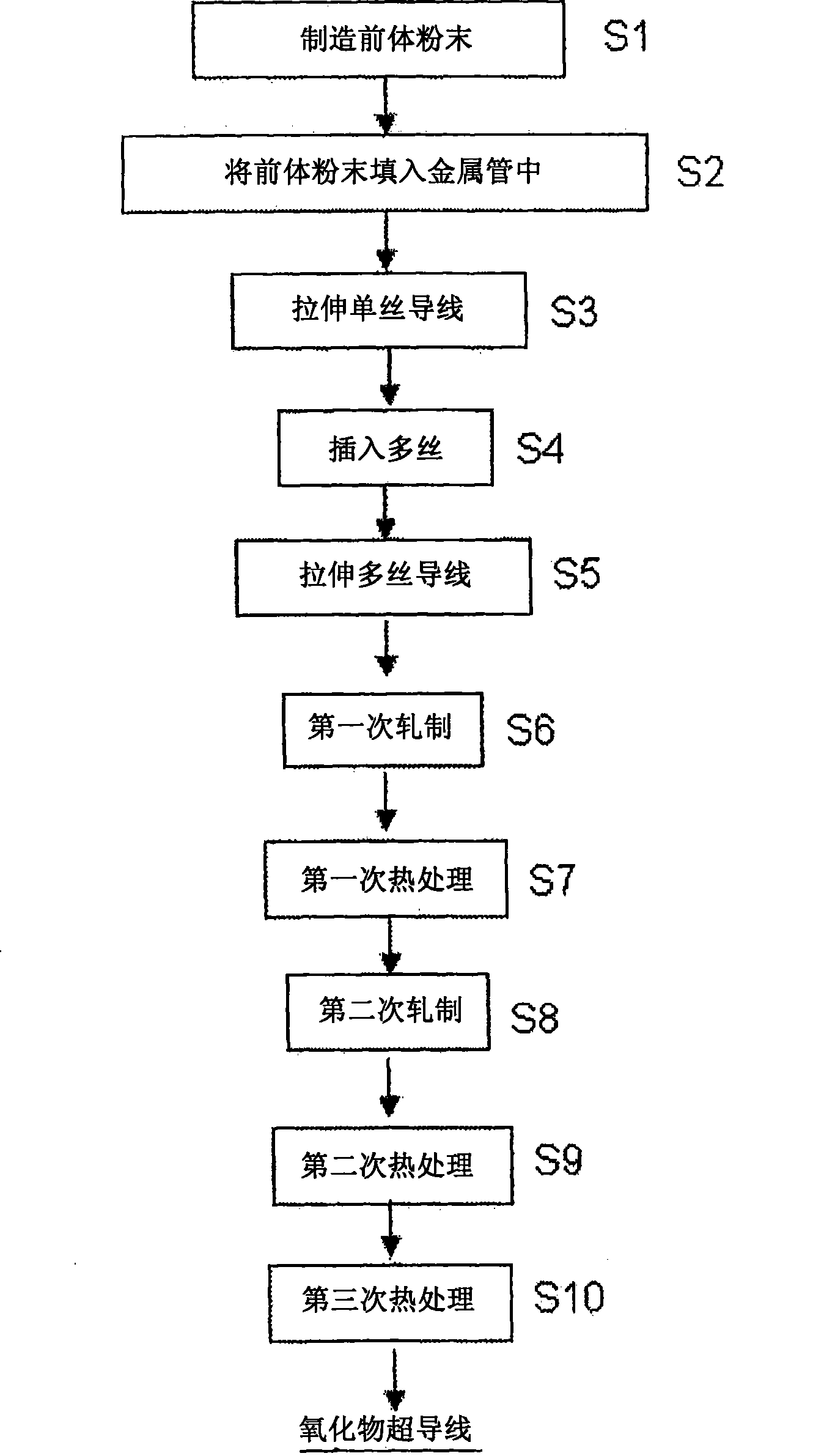 Superconducting oxide material, process for producing the same, and superconducting wire and superconduction apparatus both employing the superconducting material