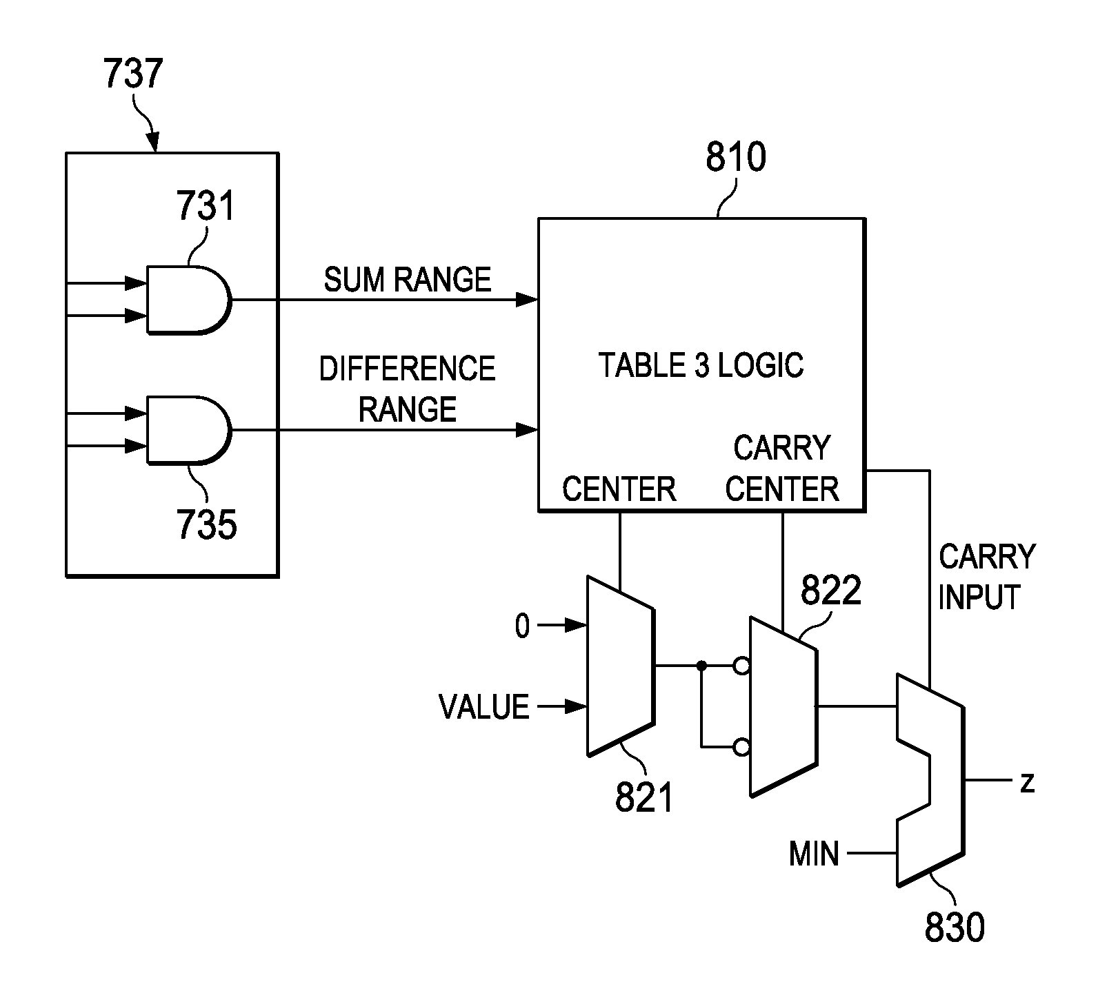 Efficient Technique for Optimal Re-Use of Hardware In the Implementation of Instructions Used in Viterbi, Turbo and LPDC Decoders